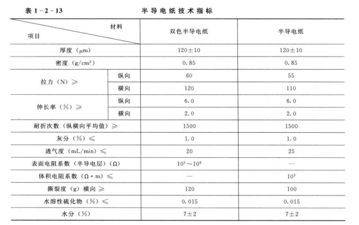 电缆绝缘材料屏蔽纸的结构与性能